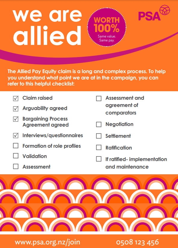 Pay Equity checklist (poster)